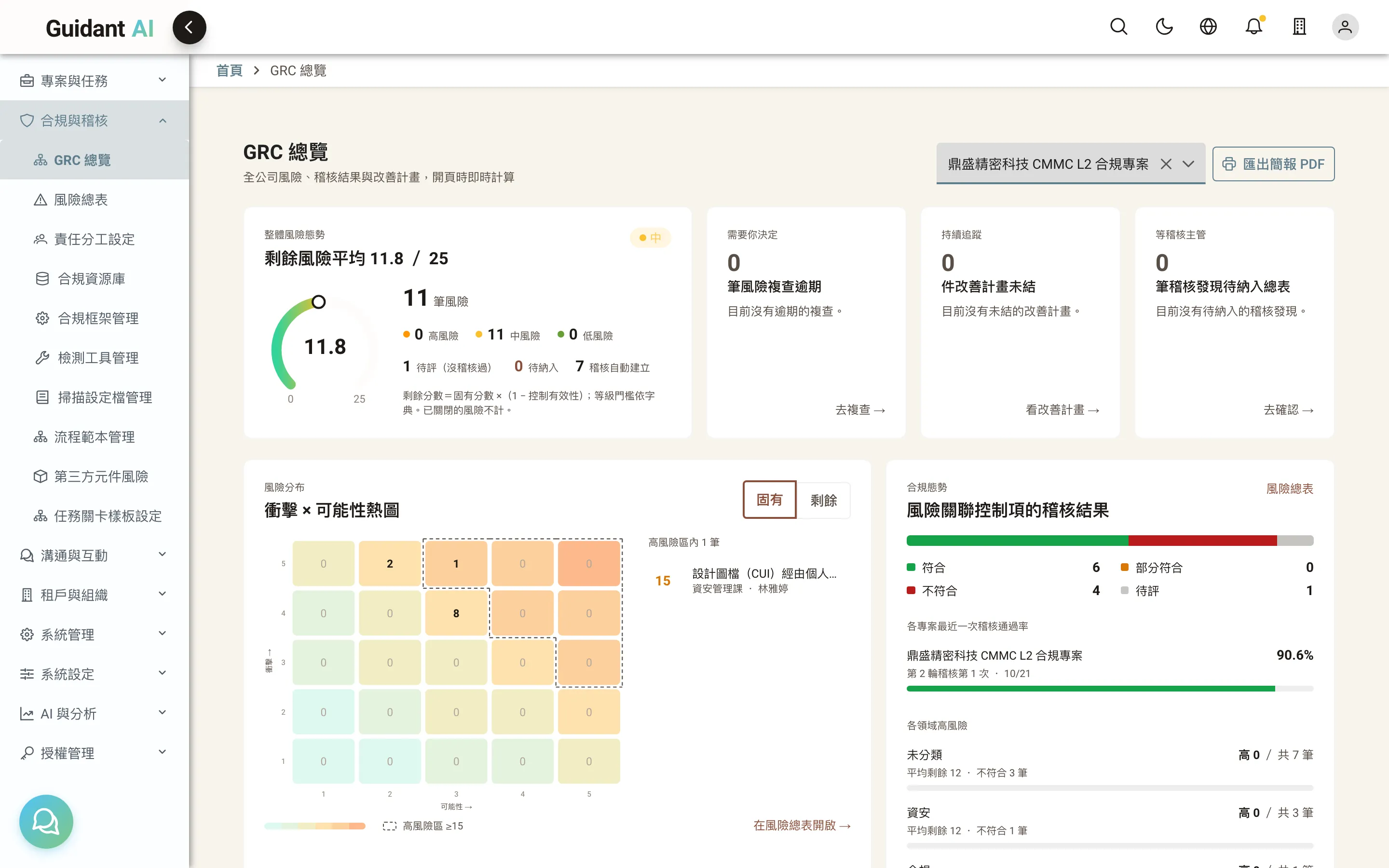 GRC 總覽